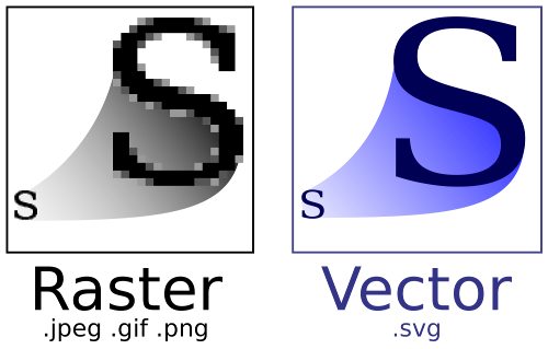 Figure 1: Raster (left) vs. Vector (right)