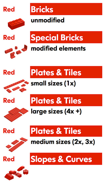 How to organize 2025 legos by type